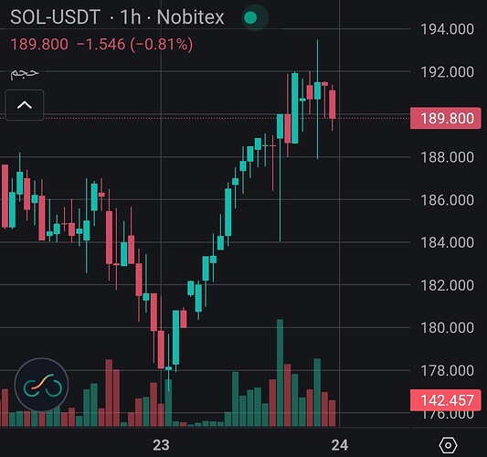 Screenshot_۲۰۲۵-۱۰-۲۳-۲۳-۳۹-۱۳-۱۴۸-edit_market.nobitex