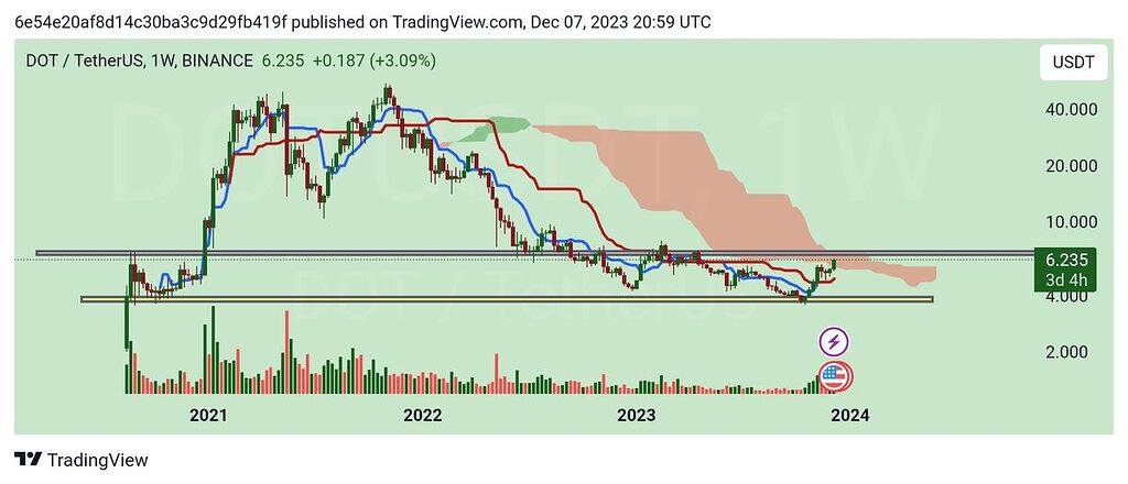 رالی صعودی قوی
