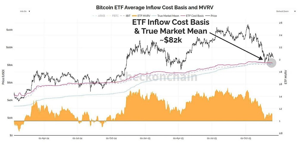 ⚡️تحلیل سطح کلیدی بیت‌کوین در محدوده 82k و ورود به کانال 70k⁉️