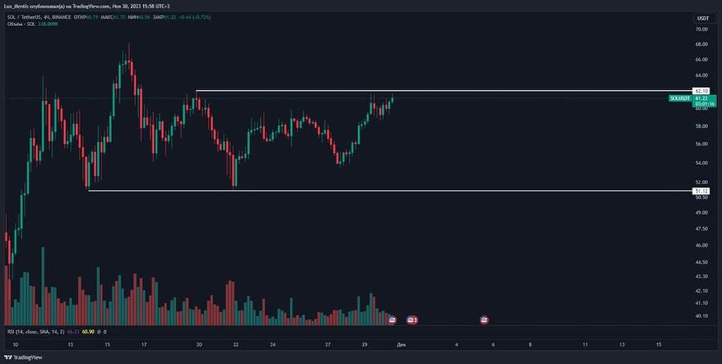 کانال رنج سولانا