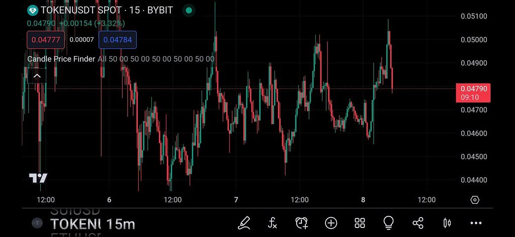 Token