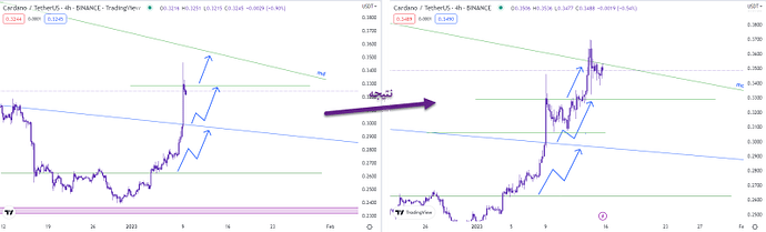روند حرکتی کاردانو برای هفته پیش رو