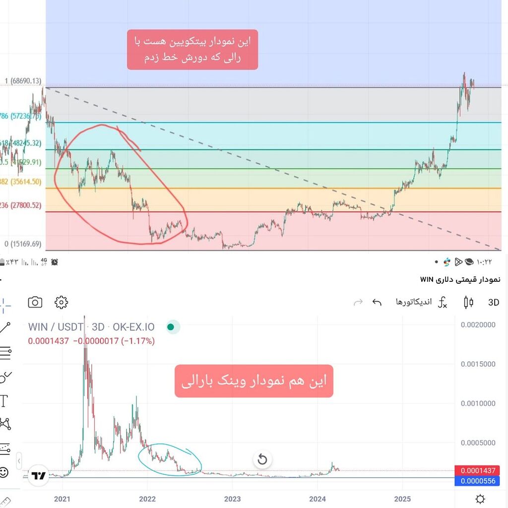 هولدر باشیم رالی در حال صعود هست