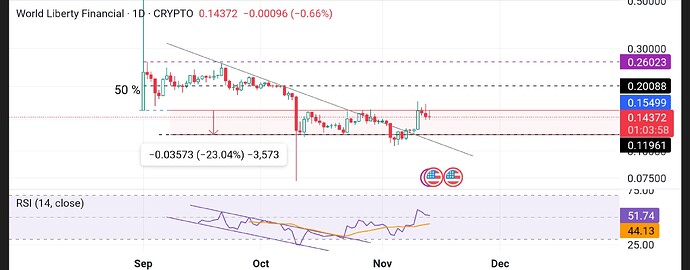 TradingView_Screenshot_1763074563665
