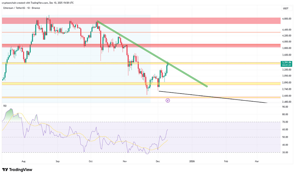 اتریوم در مقاومت حساس: واگرایی نزولی در جریان‌های شبکه بایننس 📉