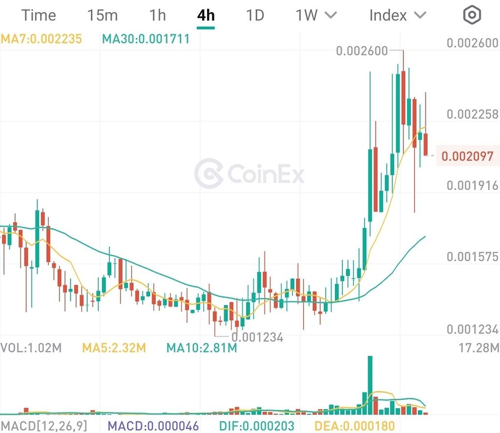 درود ، ثبت اشکال کاپ و دسته کاپ در ارز sobb