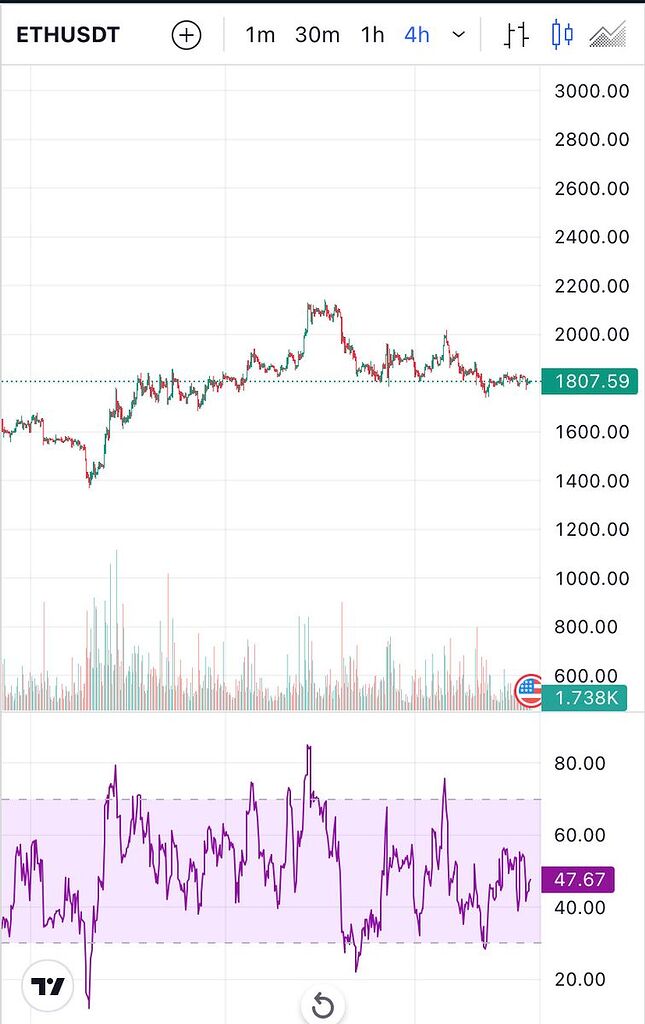 تحلیل روزانه اتریوم