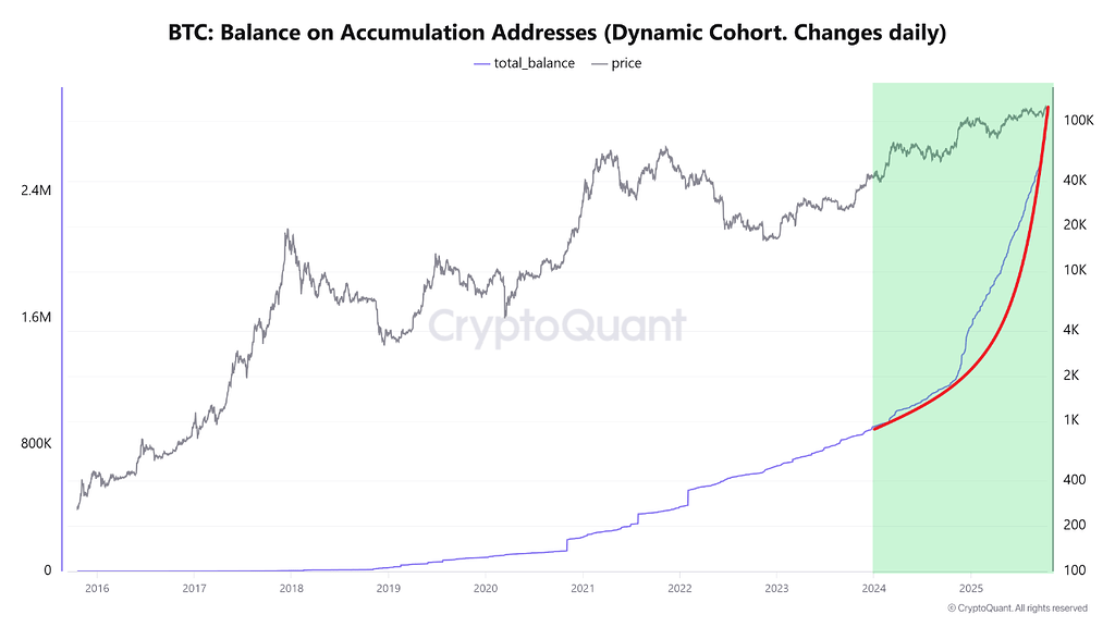 ۳ میلیون بیت‌کوین و ادامه: اعتماد خاموش هولدرهای btc 🐋