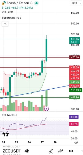 Screenshot_۲۰۲۵-۱۲-۲۷-۱۴-۳۵-۵۶-۰۵۰-edit_com.tradingview.tradingviewapp