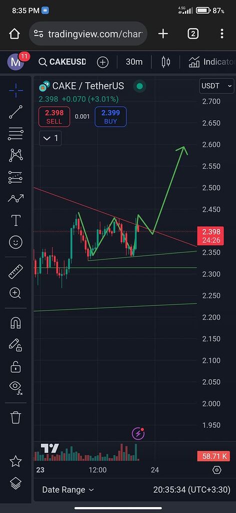 تحلیل دیشب کیک w