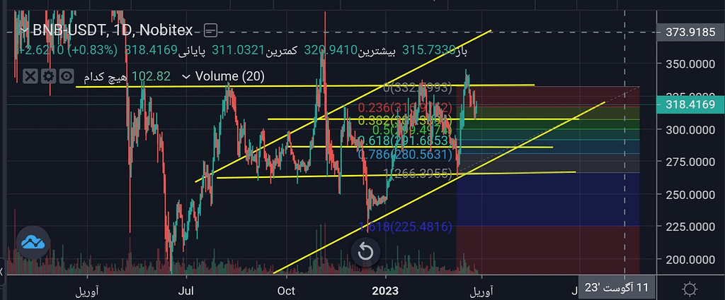 دزد ها سر یک سفره