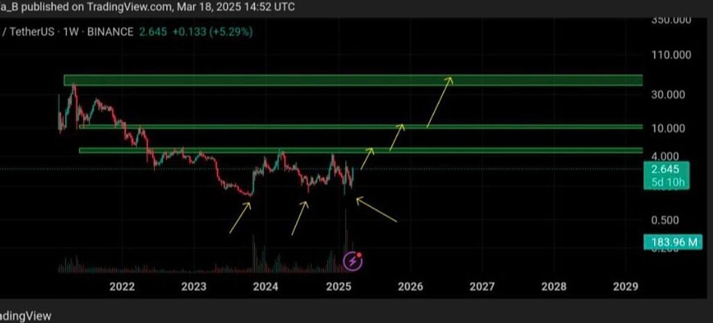تحلیل ارز کیک