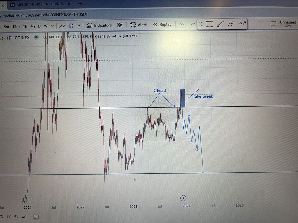 اتریوم روزانه