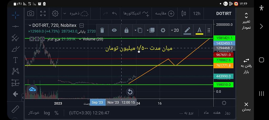 تاریخ ترید ۱۲ برج ۱۰