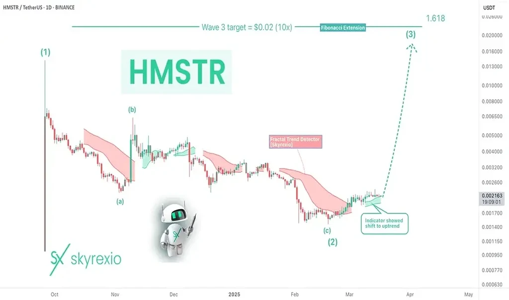 همستر آماده ۱۰ برابر شدنه