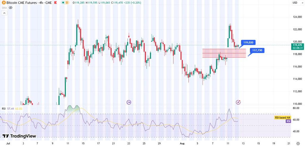 تحلیل گپ بیت کوین و دامیننس تتر: پیشبینی حرکت آتی بازار 📈
