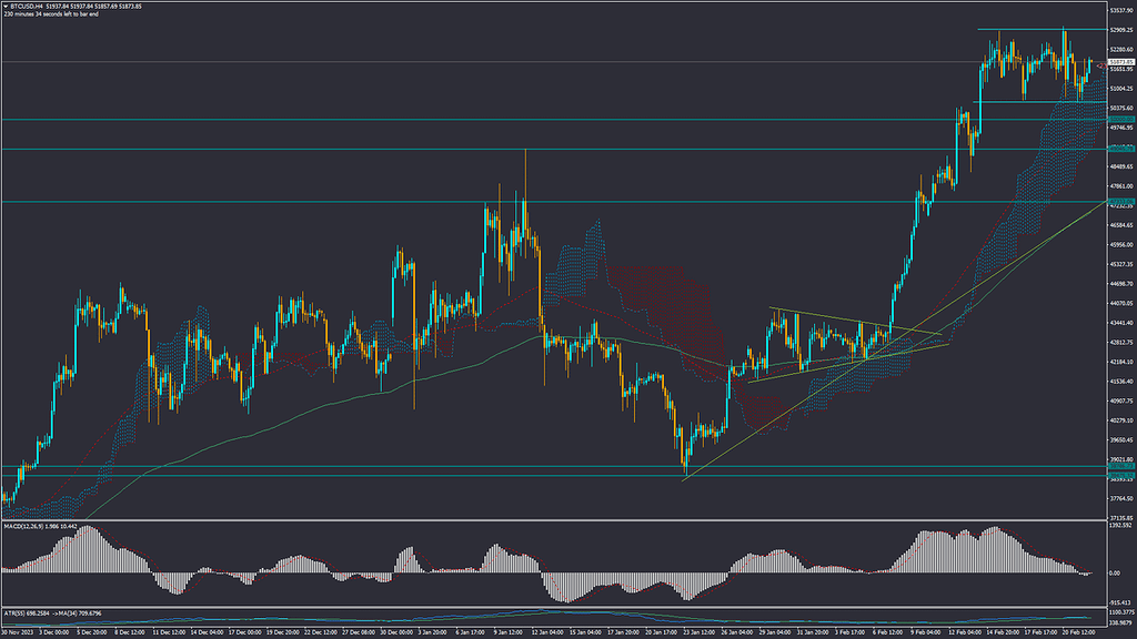 تحلیل بیت کوین پنجشنبه 3 اسفند 1402