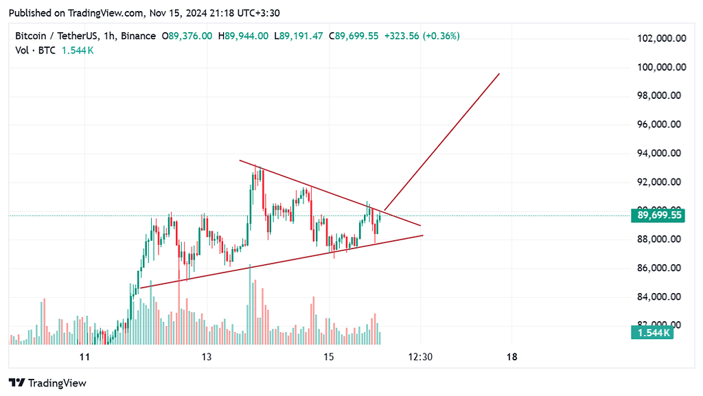 To the mooooooooooooooooooon [Migrated Content]