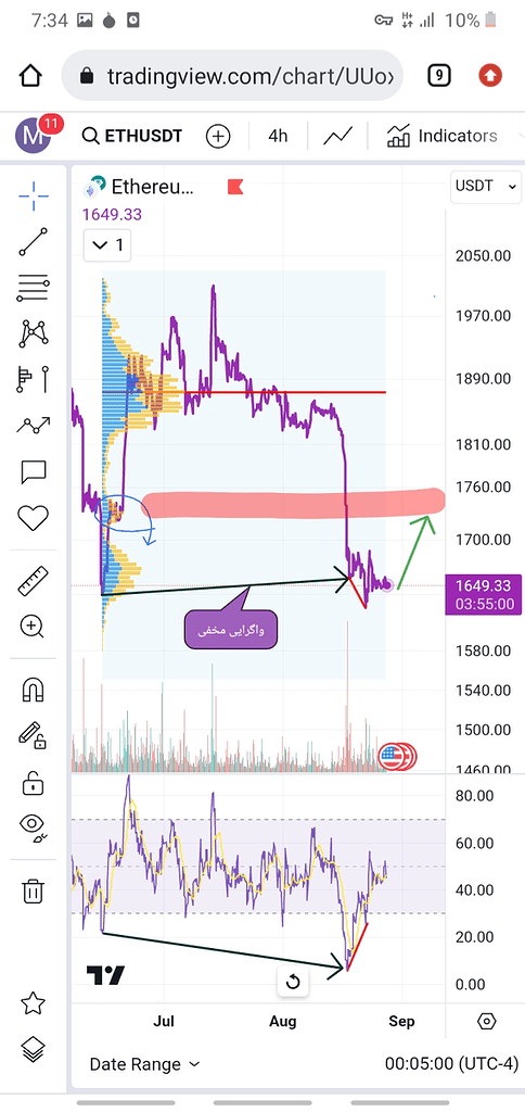 تحلیل اتریوم: بیشترین احتمال برای قیمت