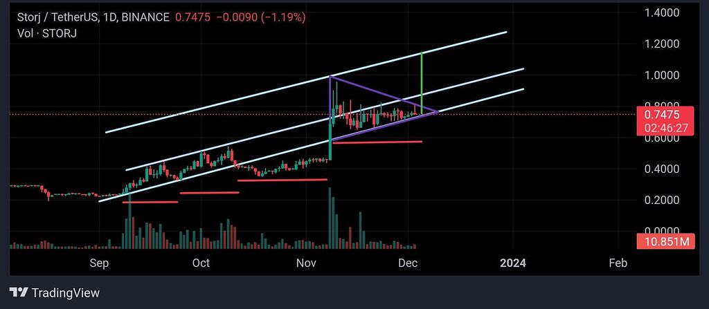 بالا یا پایین شما بگید؟