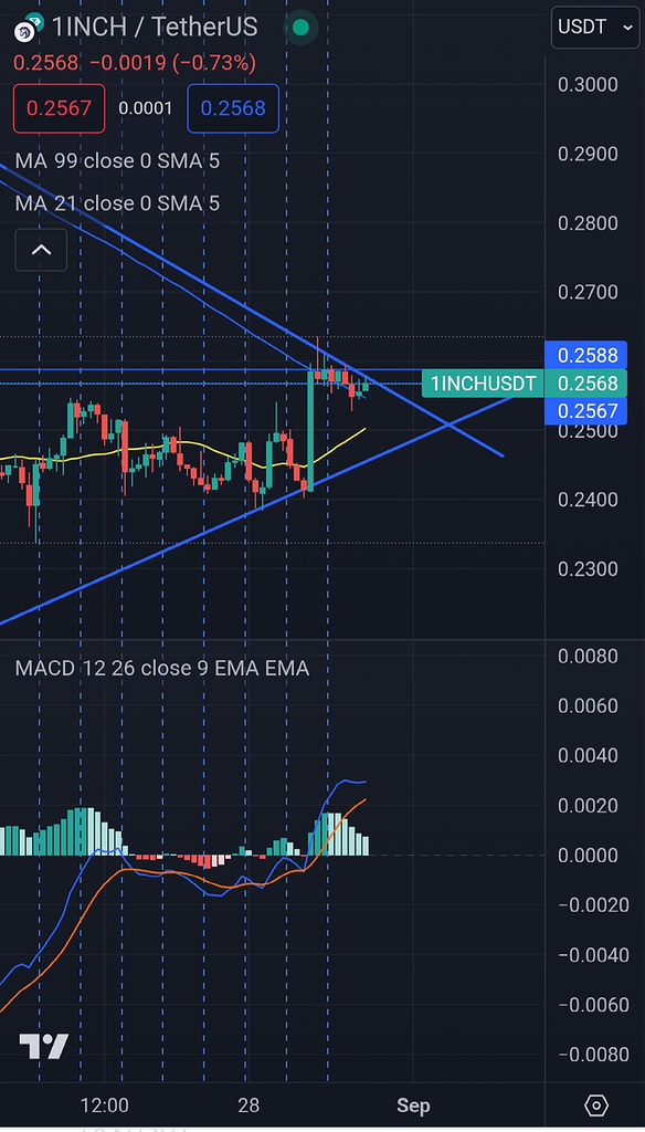 تحلیل نظر شخصی معامله short