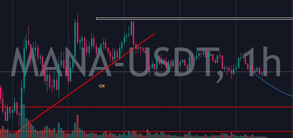 تحلیل مانا تایم فریم 1 ساعته