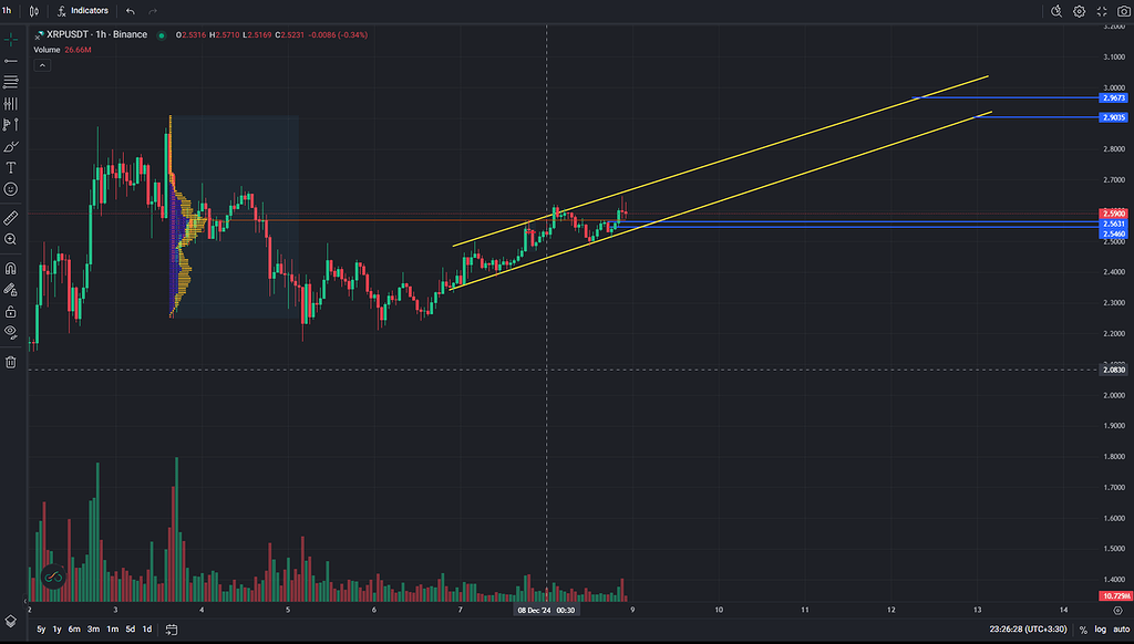 روند صعودی xrp
