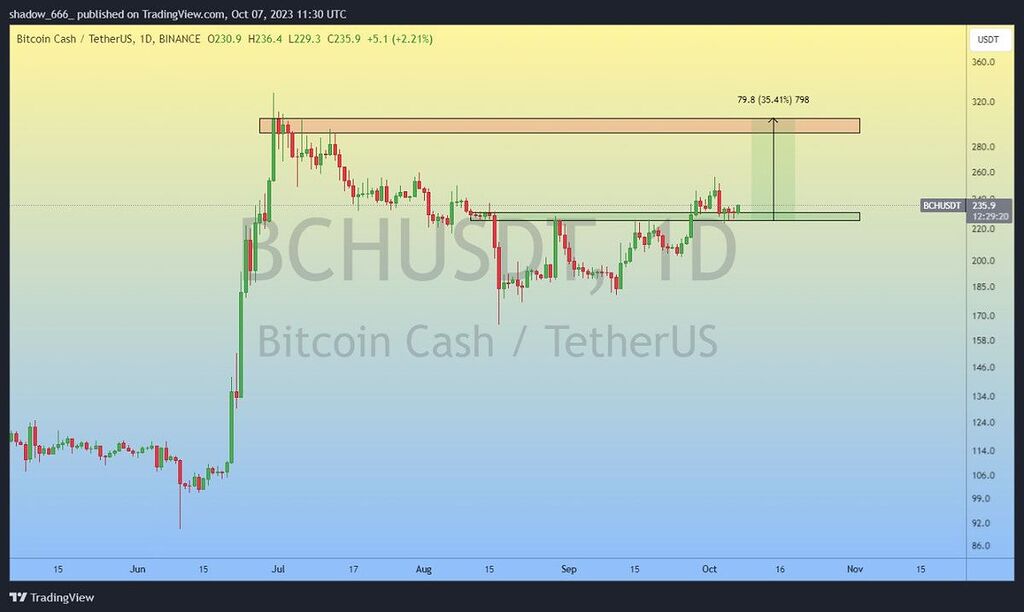 سیگنال bch
