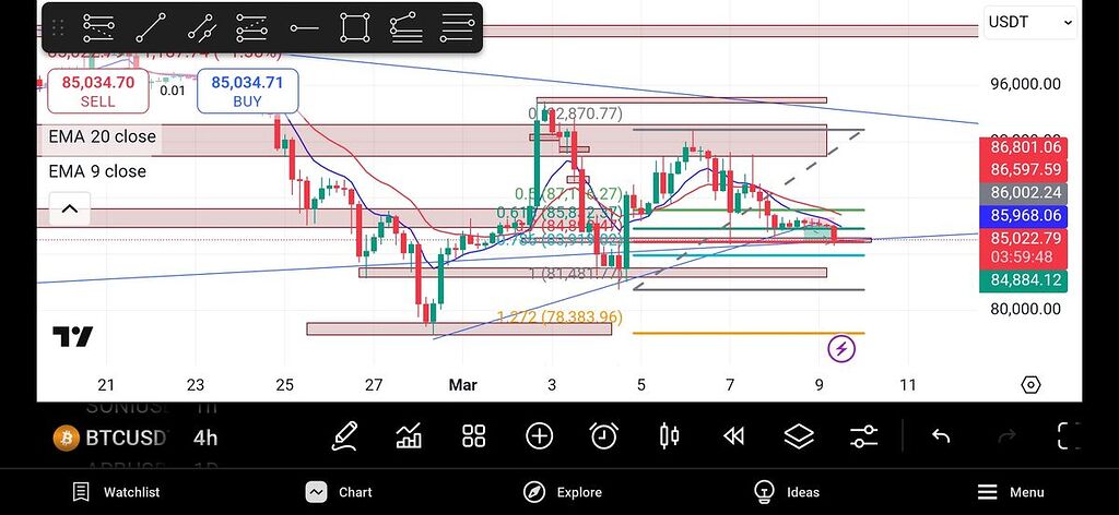 اصلاح در فیبوناچی