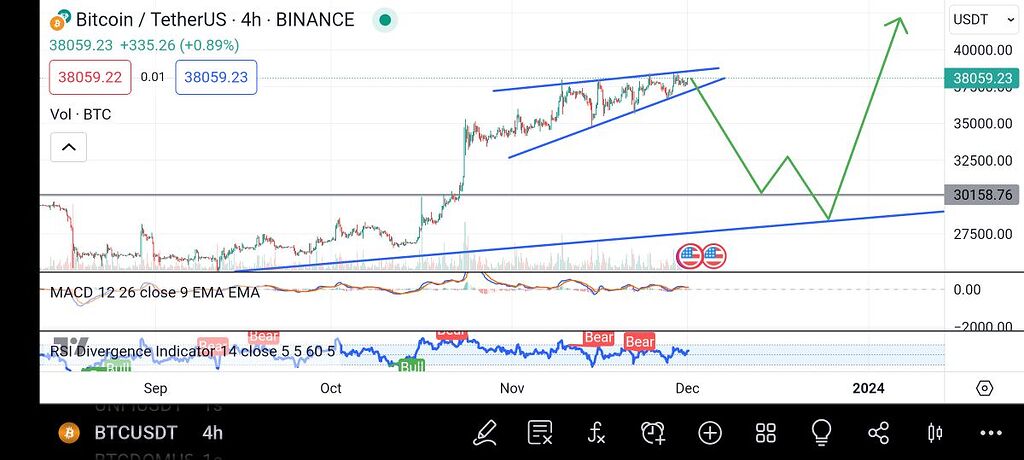 نزولی و بعد ۴۲
