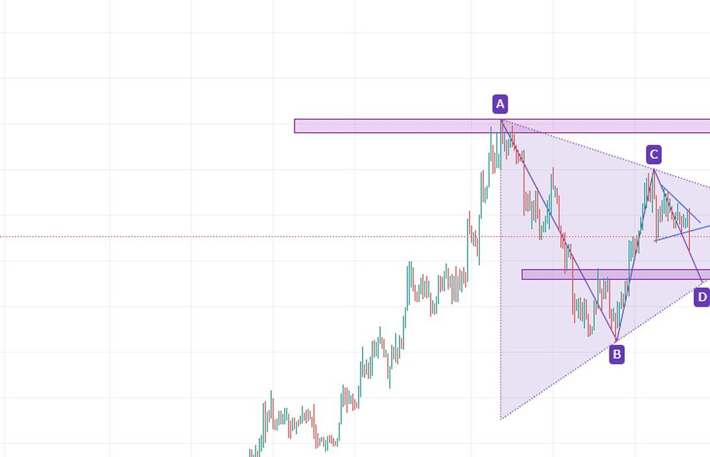 آیا تا 91 سنت صعود می کند؟