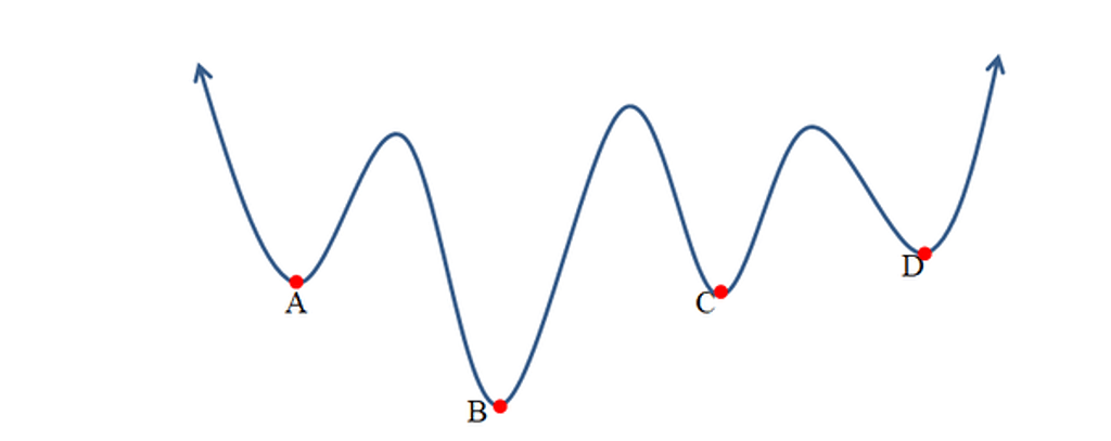 آموزش شروع موج شماری از m0