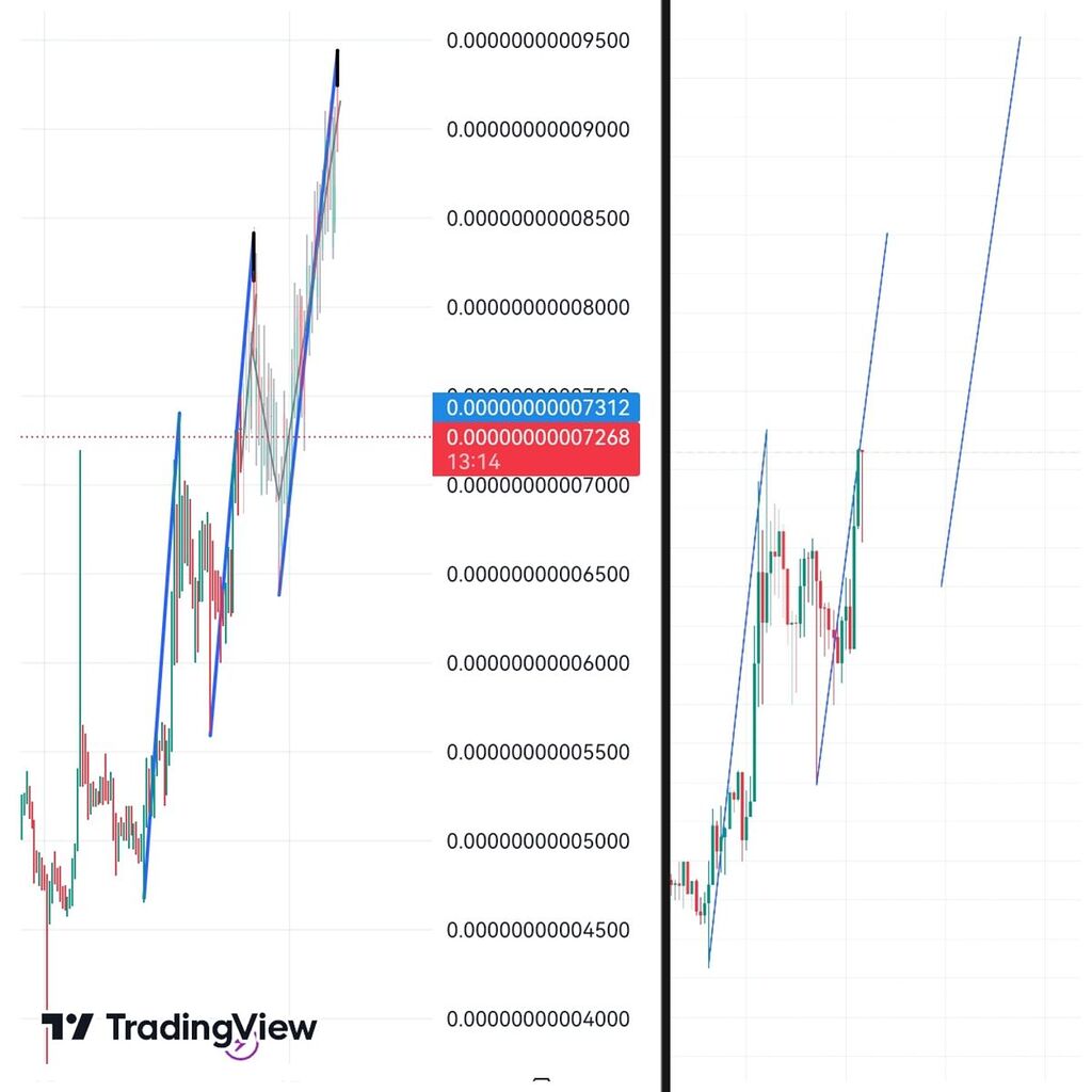 Baby Grok is extremely bullish!