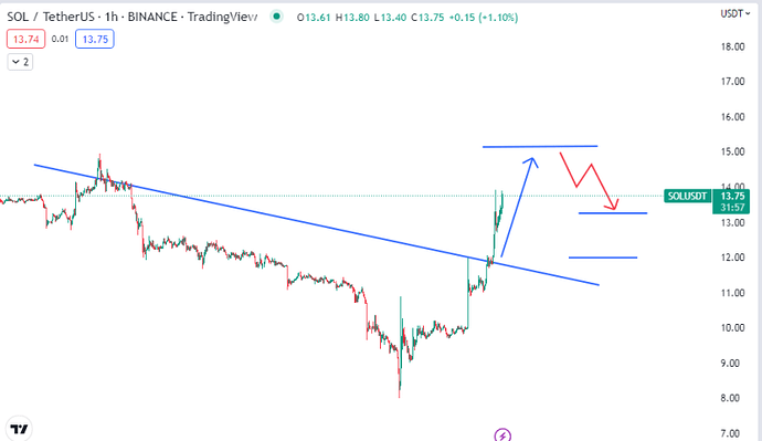 روند حرکتی سولانا روند حرکتی سولانا