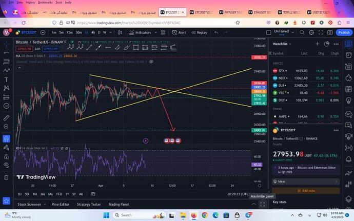 بروز رسانی مهم بيت كوين