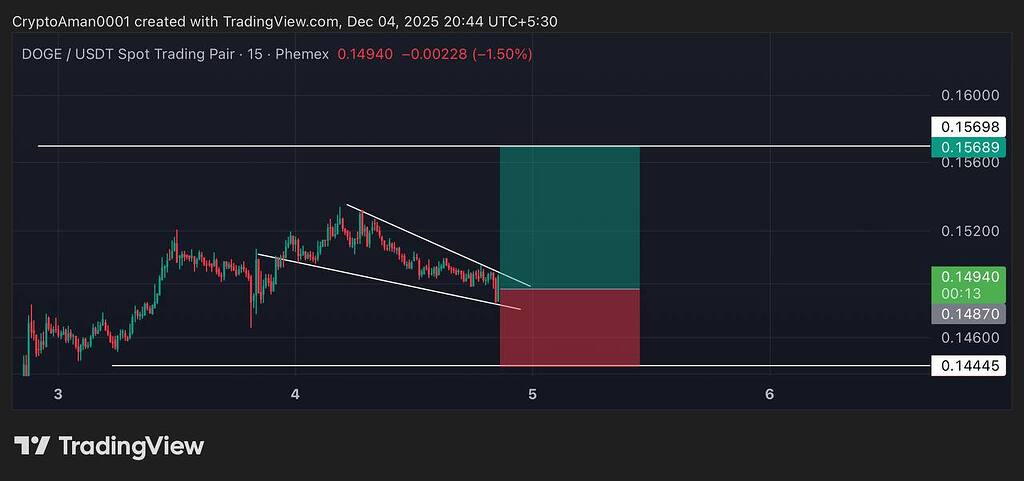 تحلیل کوتاه مدت دوج کوین (doge) با اهداف و حد ضرر مشخص 📈