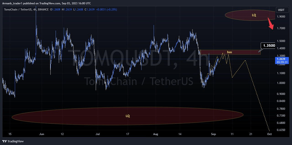 تحلیل ارز tomo توموچین
