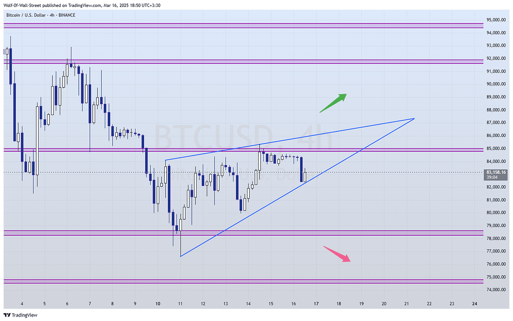 آپدیت تحلیل بیتکوین