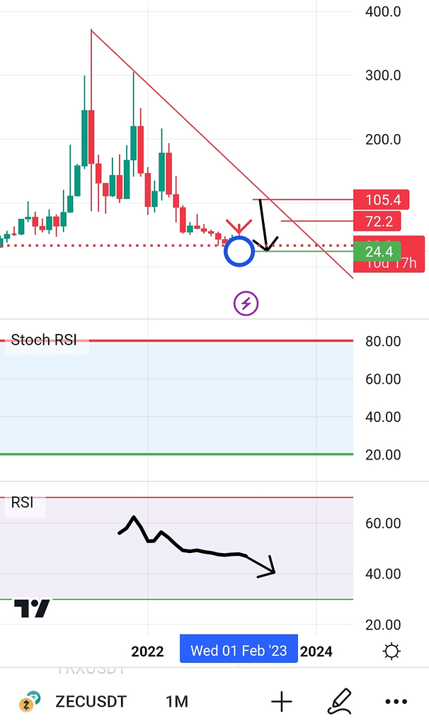 پیوست تحلیل قبل ارزzec