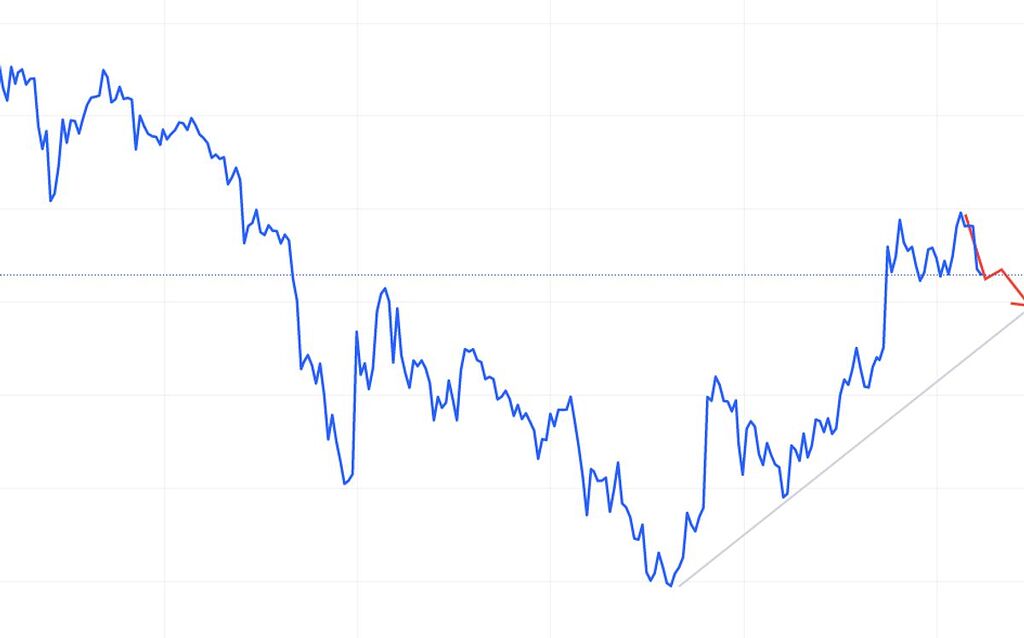 ارز twt در تایم ساعتی