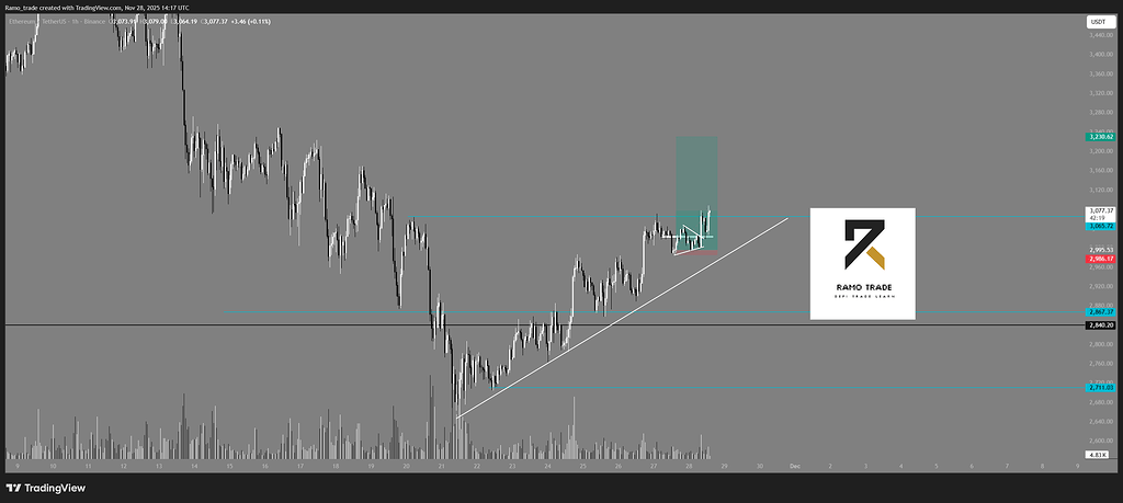 اتریوم در مسیر درست .......پوزیشن باز میکنم