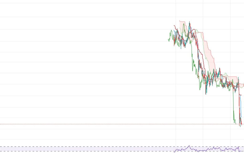 تحلیل تکنیکال سولانا