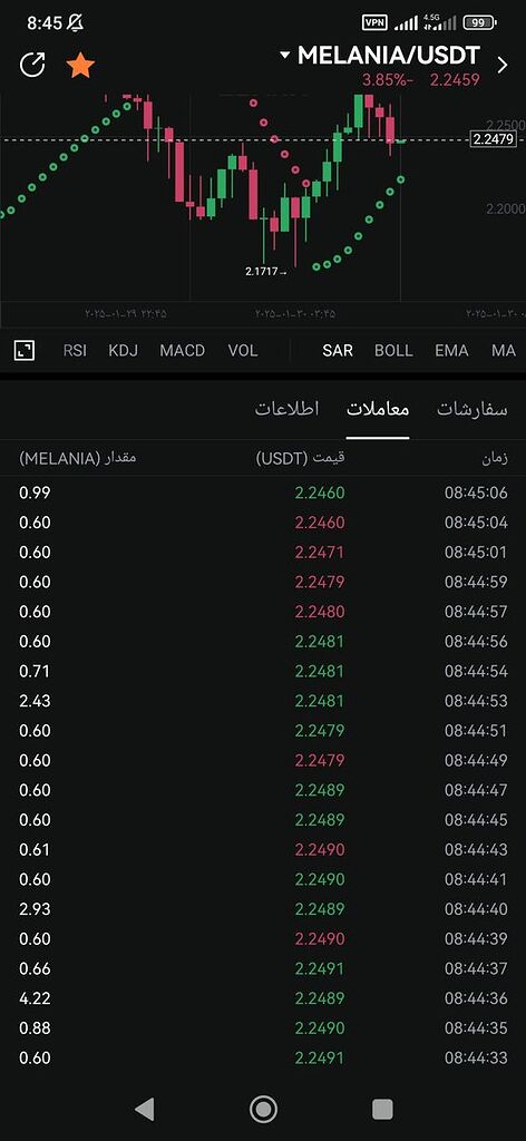 اقایان مواظب باشید همه این ارز هوش مصنوعی داره کنترل میکنه