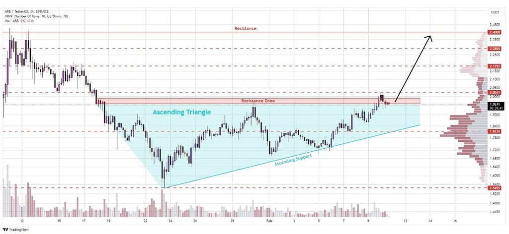 تحلیل اربیتوم