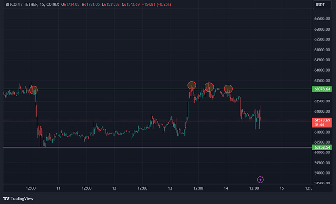 تحلیل بیت کوین (عمو ساتوشی amoosatoshi@)