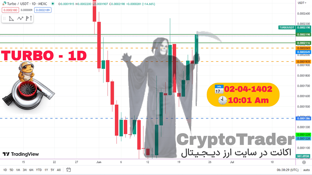 صرافی mexc - تایم 1d - ارز turbo - آرشیو آینده