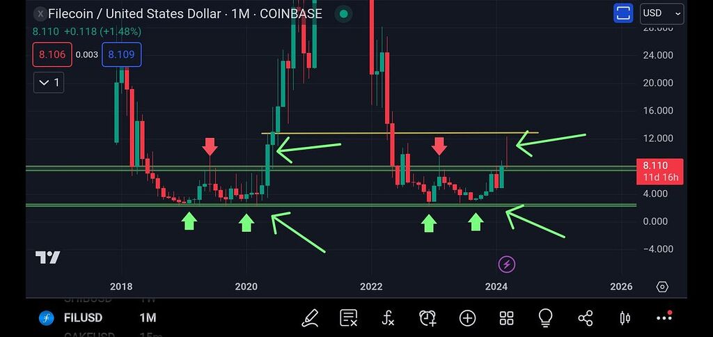 تحلیل و بررسی فایل کوین