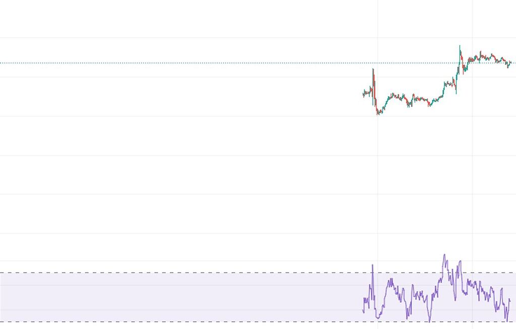 تحلیل به روش اسمارت مانی