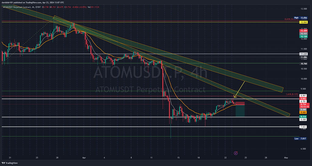 ATOM TF 4h