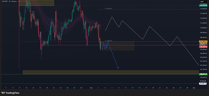 BTCUSDT_2025-11-03_23-39-29